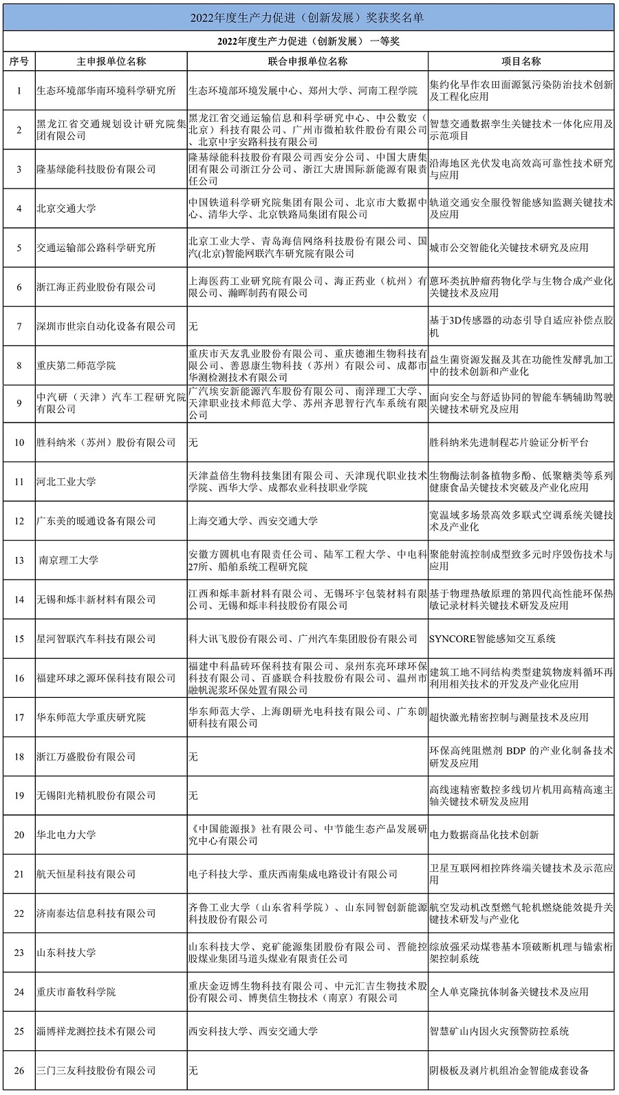 创新发展?等奖.jpg