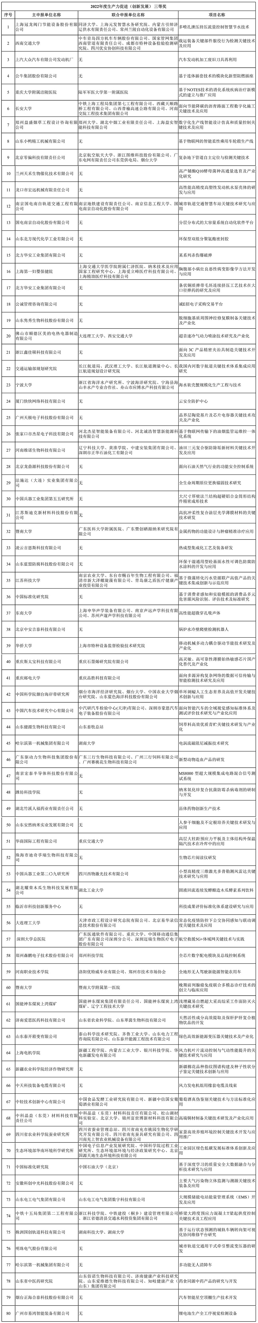 创新发展三等?.jpg